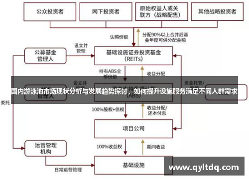 国内游泳池市场现状分析与发展趋势探讨，如何提升设施服务满足不同人群需求